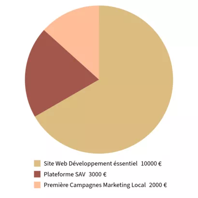 CHRYSÆ – Mode éthique anti fast fashion